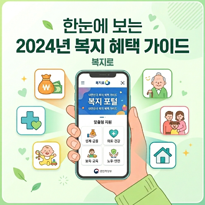 복지로 지원금, 복지 혜택 조회 방법(초보자 가이드)